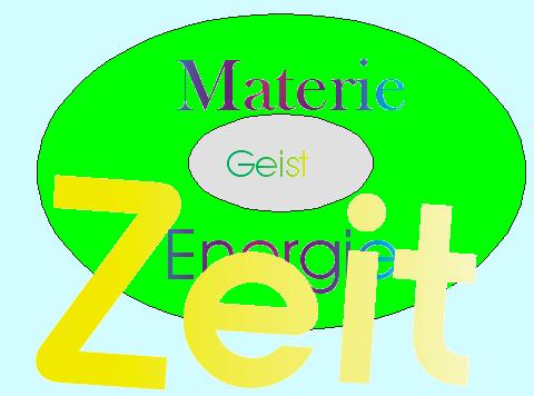 Zeit-Materie-Geist