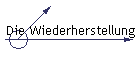 Die Wiederherstellung