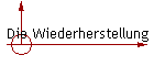 Die Wiederherstellung