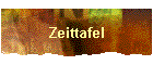 Zeittafel