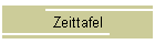 Zeittafel