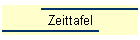 Zeittafel