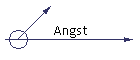 Angst