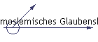 moslemisches Glaubensbekenntnis